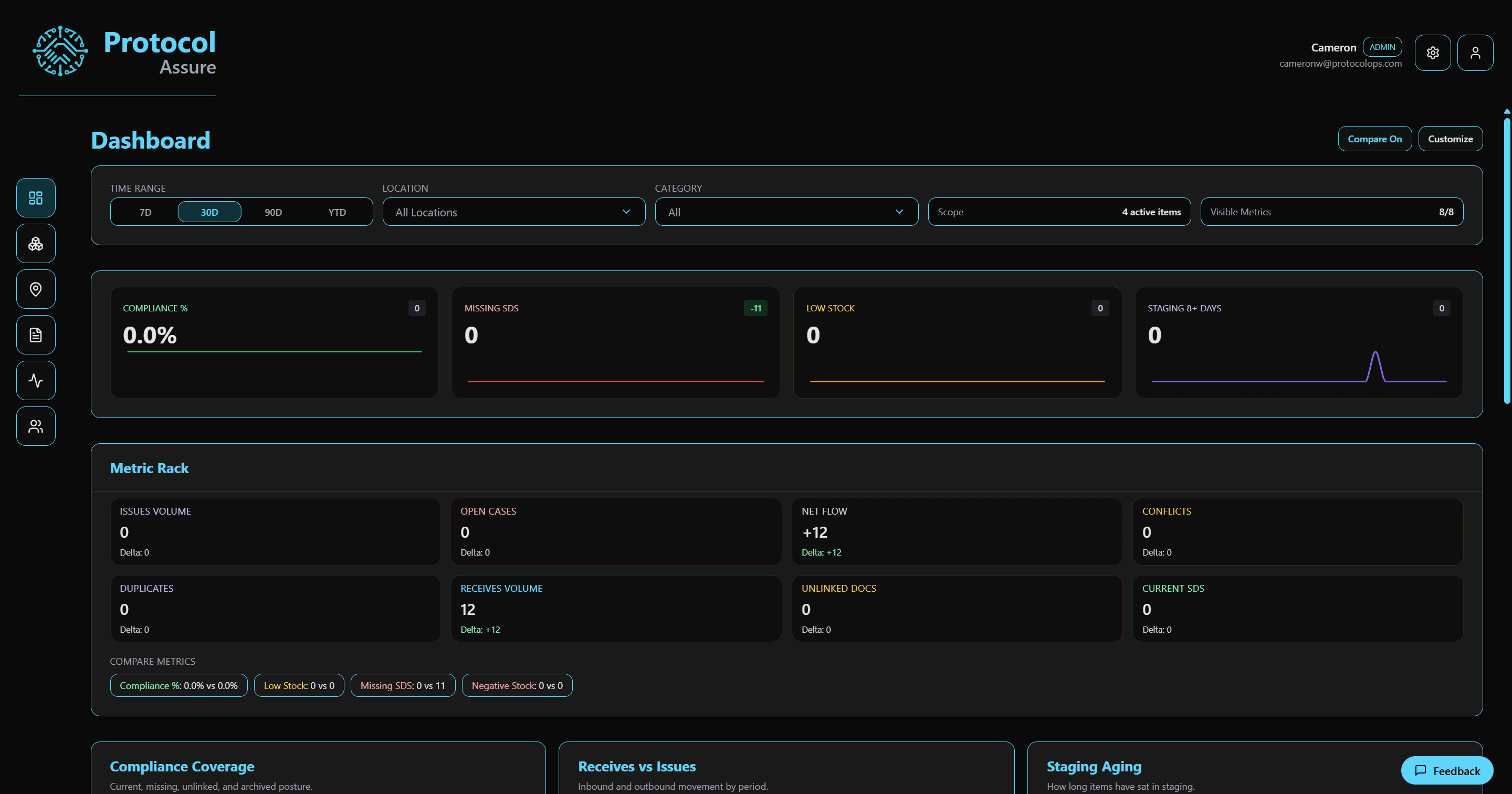 Command dashboard: inventory risk and compliance status